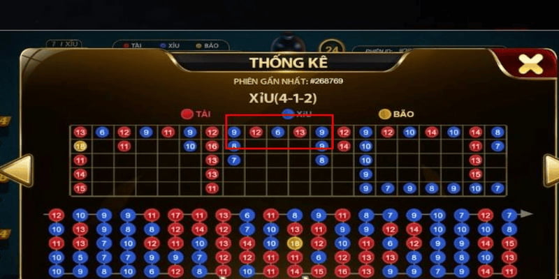 Soi Cầu Tài Xỉu Cực Chuẩn Tại Mana88